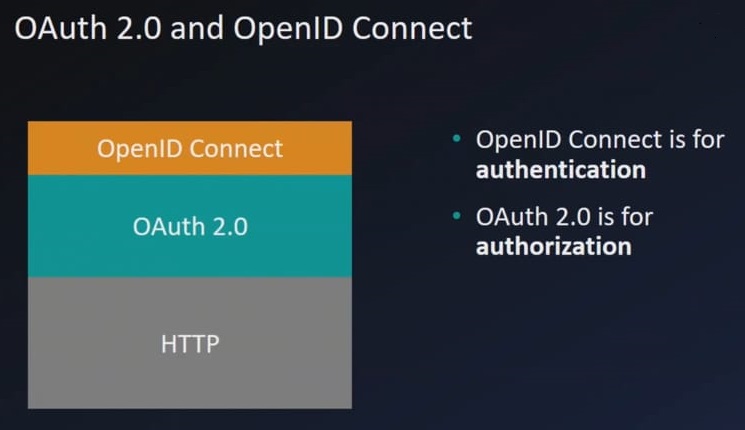 OpenID stack